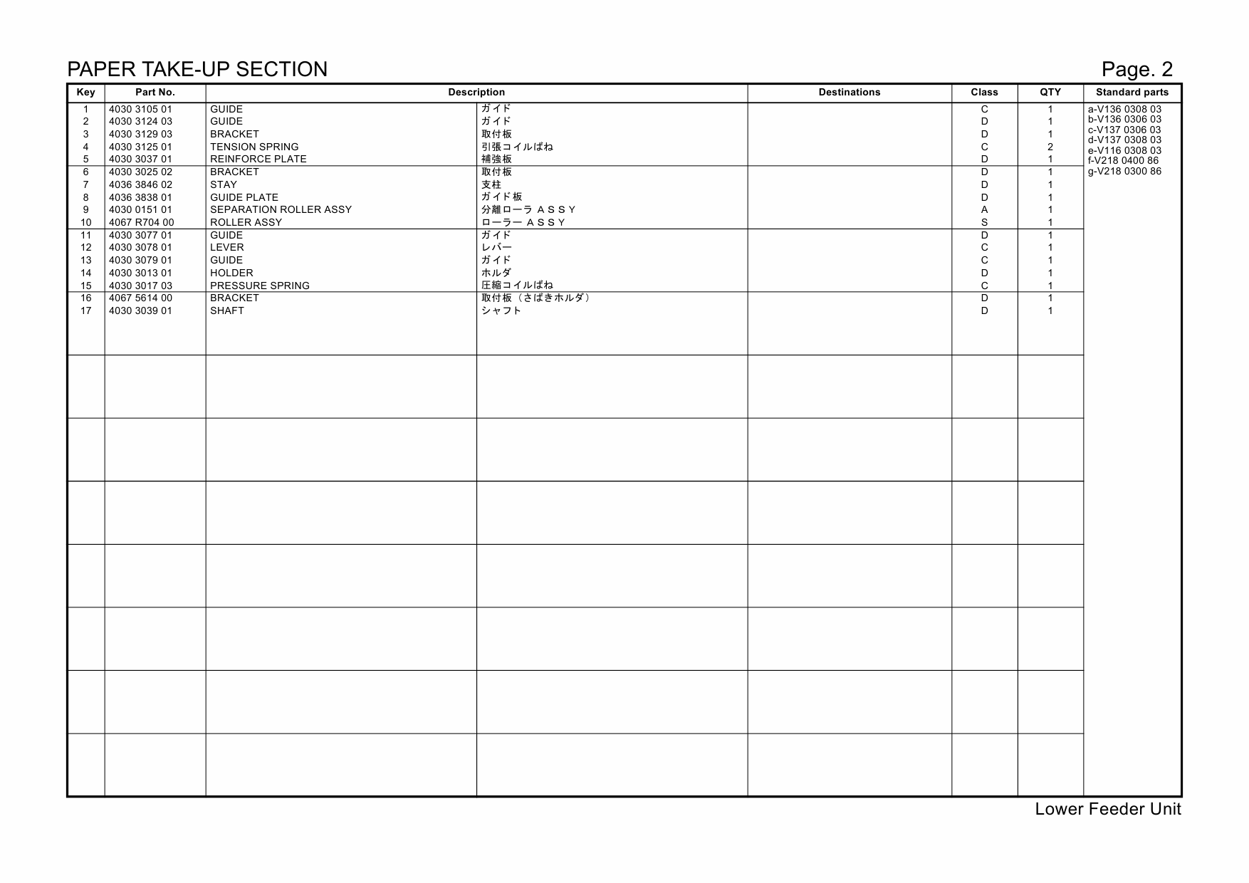 Konica-Minolta magicolor 7450II Lower-Feed Unit Parts Manual-2